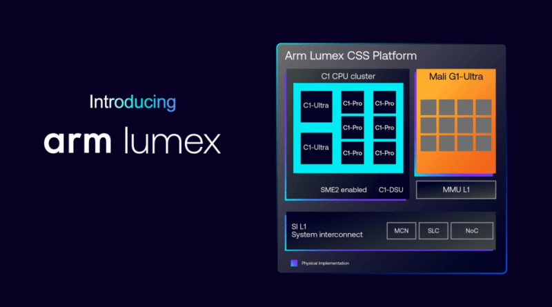 Arm Lumex 1