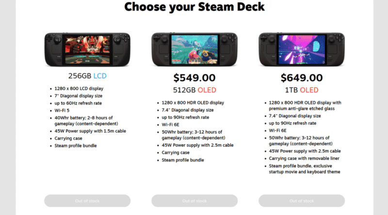 Steam Deck store page out of stock
