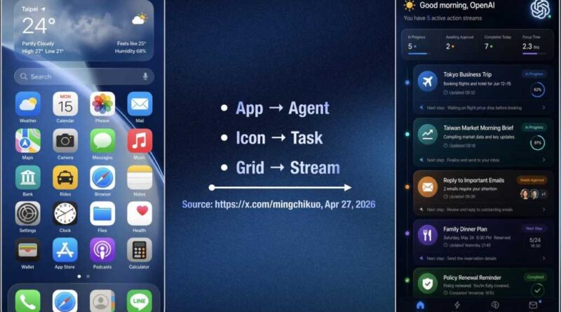 OpenAI phone home screen mockup