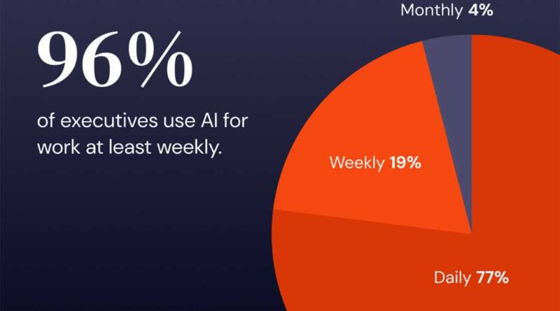 Nitro Using Functional AI to Automate Document Workflows 1