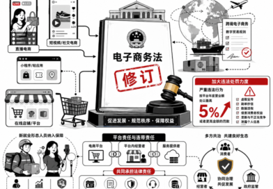 Ecommerce law in China