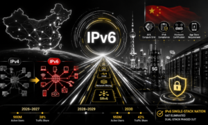 IPv6 in China