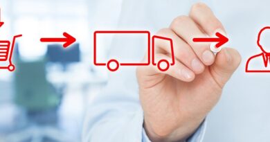 Tracking AI in the supply chain