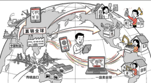 Chinese manufacturers and e-commerce