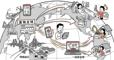 Chinese manufacturers and e-commerce