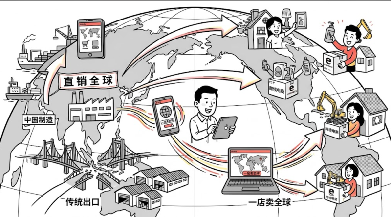 Chinese manufacturers and e-commerce