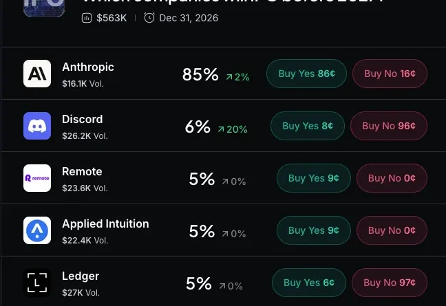 Myriad: Which company will IPO next? Click to make your prediction.